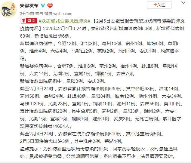 微博截图 安徽新增新型肺炎确诊病例50例 累计530例